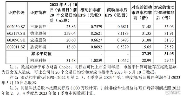 液冷服务器热潮驱动，同星科技股价20%涨停