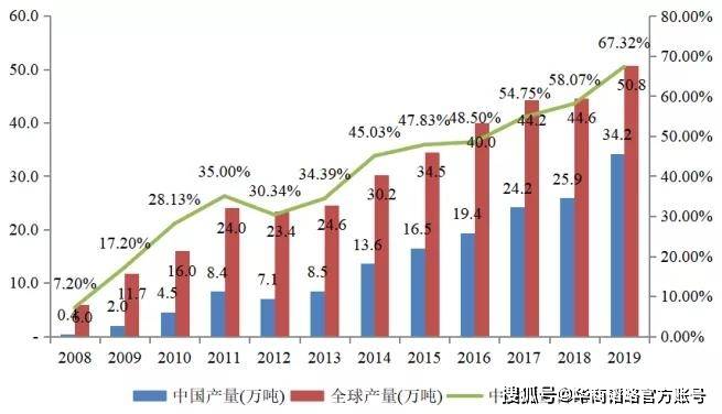 多晶硅期货上市首日，巨头宣布减产将如何影响走势？|精选解释解析落实