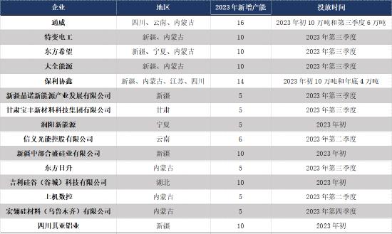 多晶硅期货明日登场，市场热议首日投资策略焦点