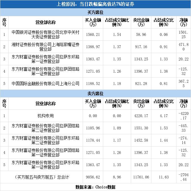 岭南股份：从暴涨600%到跌停，如何破局重生？