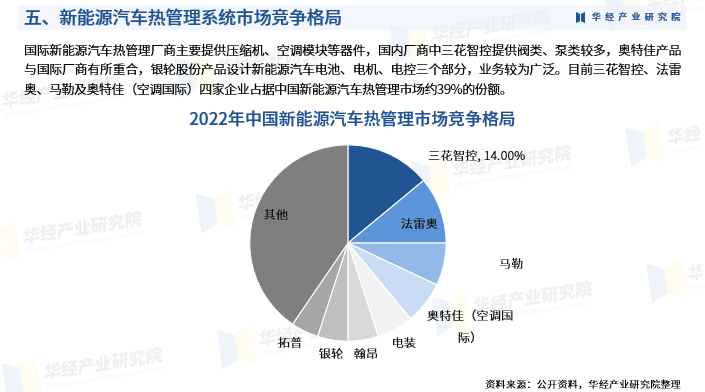 2024-2028年电动汽车PTC加热器与热泵空调市场深度调研前瞻