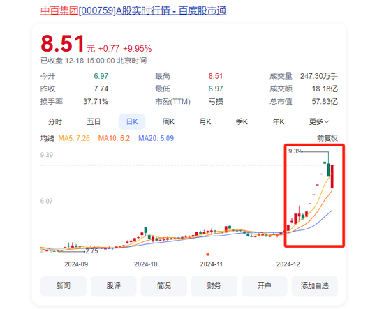 零售热潮不止，中百集团19天狂揽11涨停板！