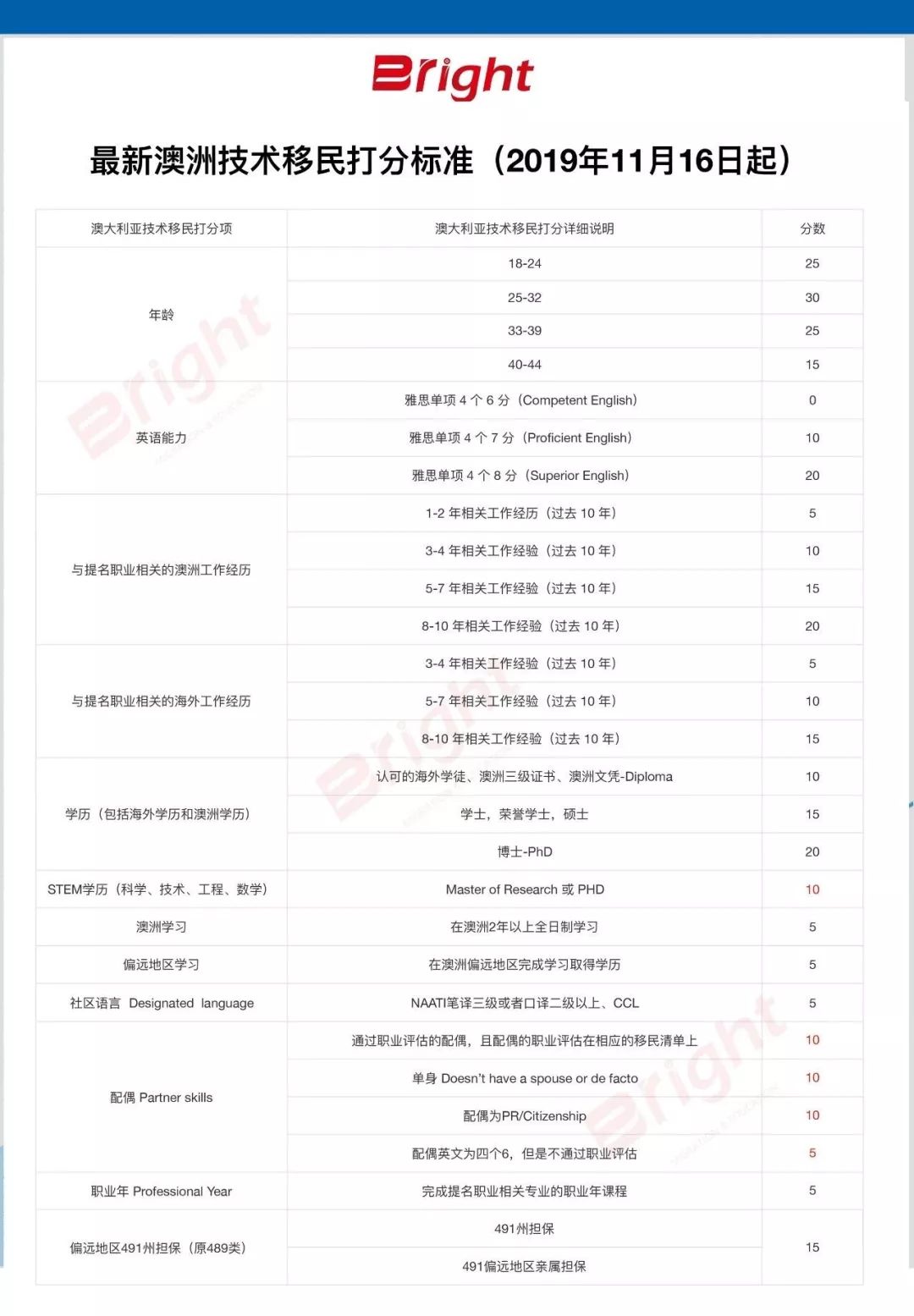 2024新澳开奖记录|精选解释解析落实