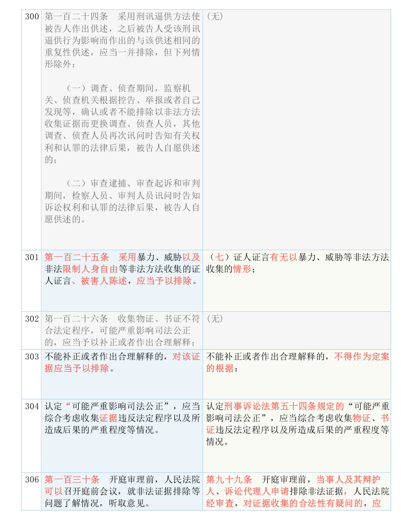 2024新澳免费资料成语平特|精选解释解析落实