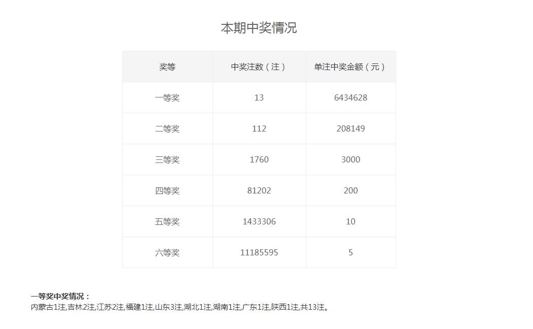 白小姐一码中期期开奖结果查询｜精选解释解析落实