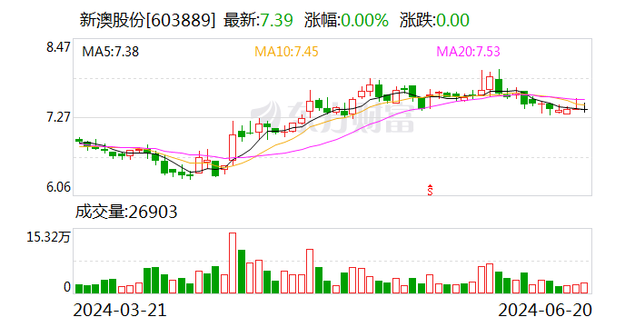 新澳2024年最新版资料｜精选解释解析落实