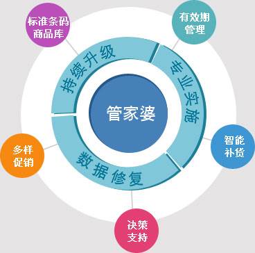 7777788888管家婆老家｜精选解释解析落实